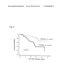 Pharmaceutical composition comprising cxcr3 inhibitor diagram and image