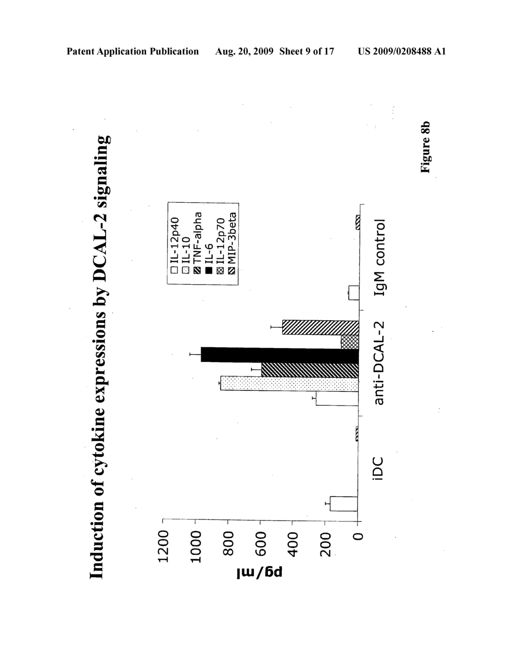 Regulation of dendritic cell functions by the DCAL-2 receptor - diagram, schematic, and image 10