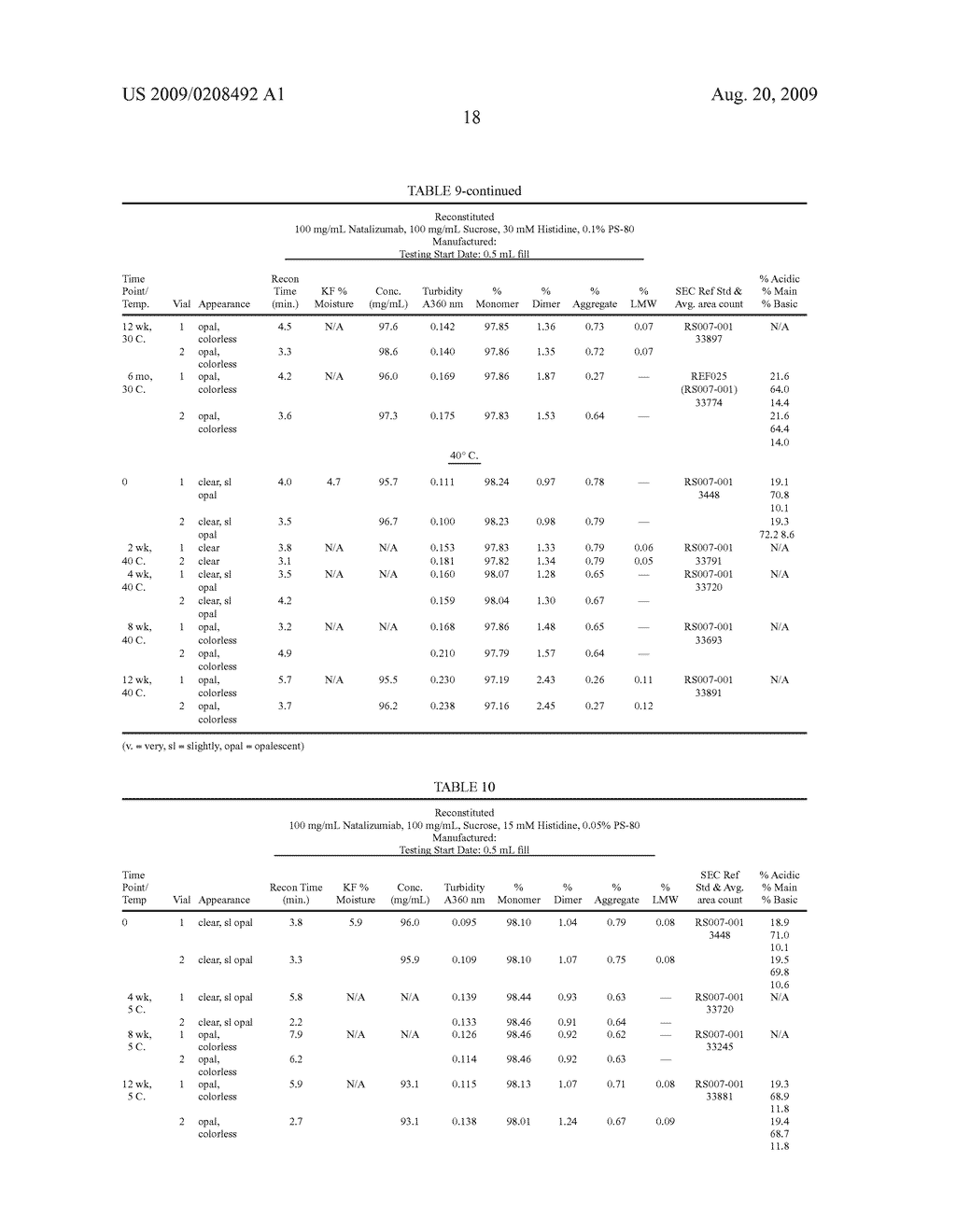 Lyophilized Immunoglobulin Formulations and Methods of Preparation - diagram, schematic, and image 47