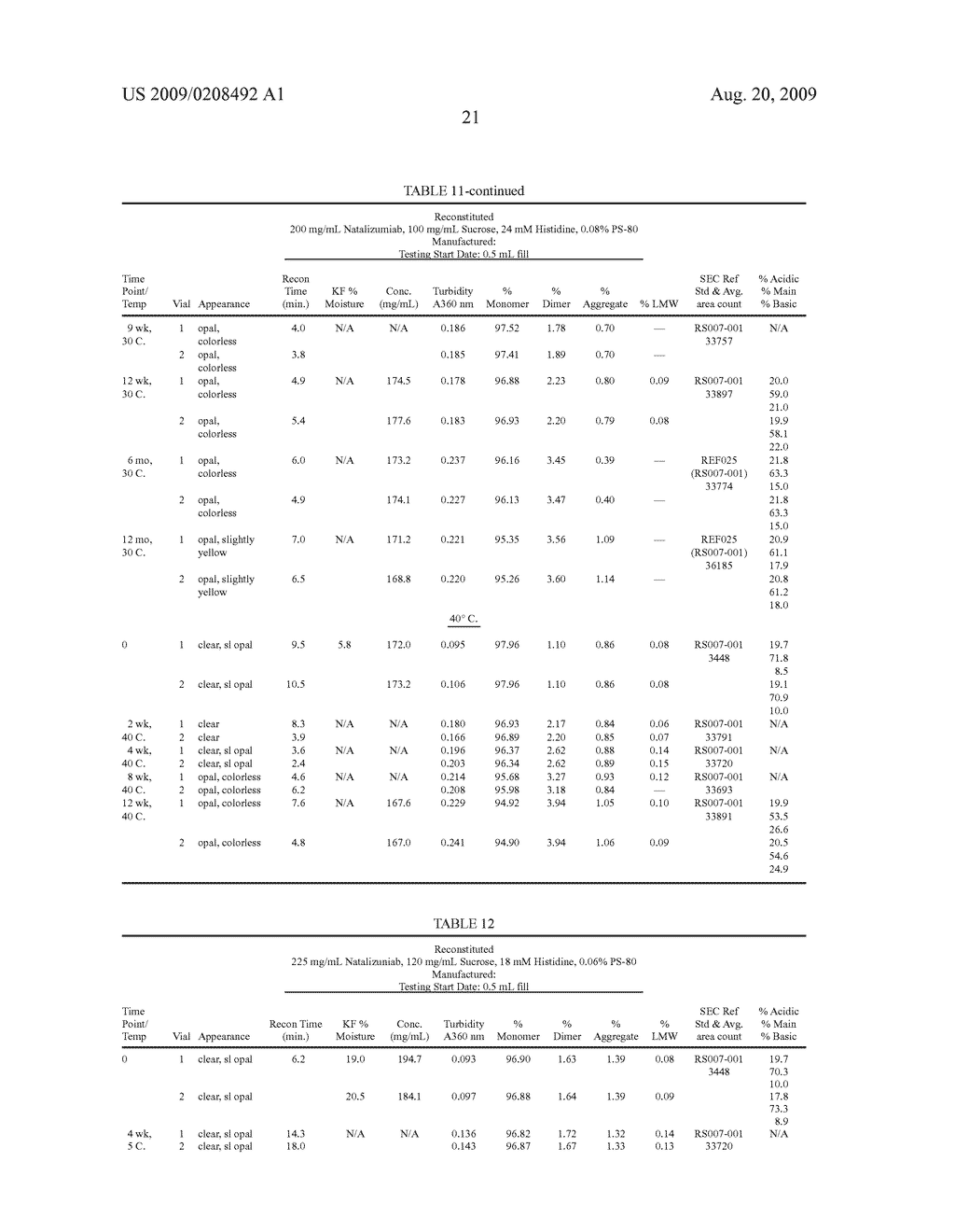 Lyophilized Immunoglobulin Formulations and Methods of Preparation - diagram, schematic, and image 50