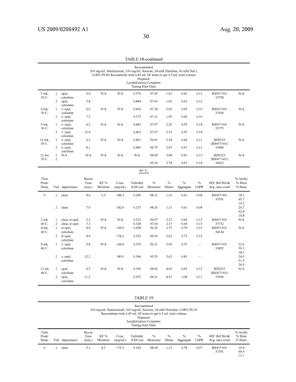 Lyophilized Immunoglobulin Formulations and Methods of Preparation - diagram, schematic, and image 59