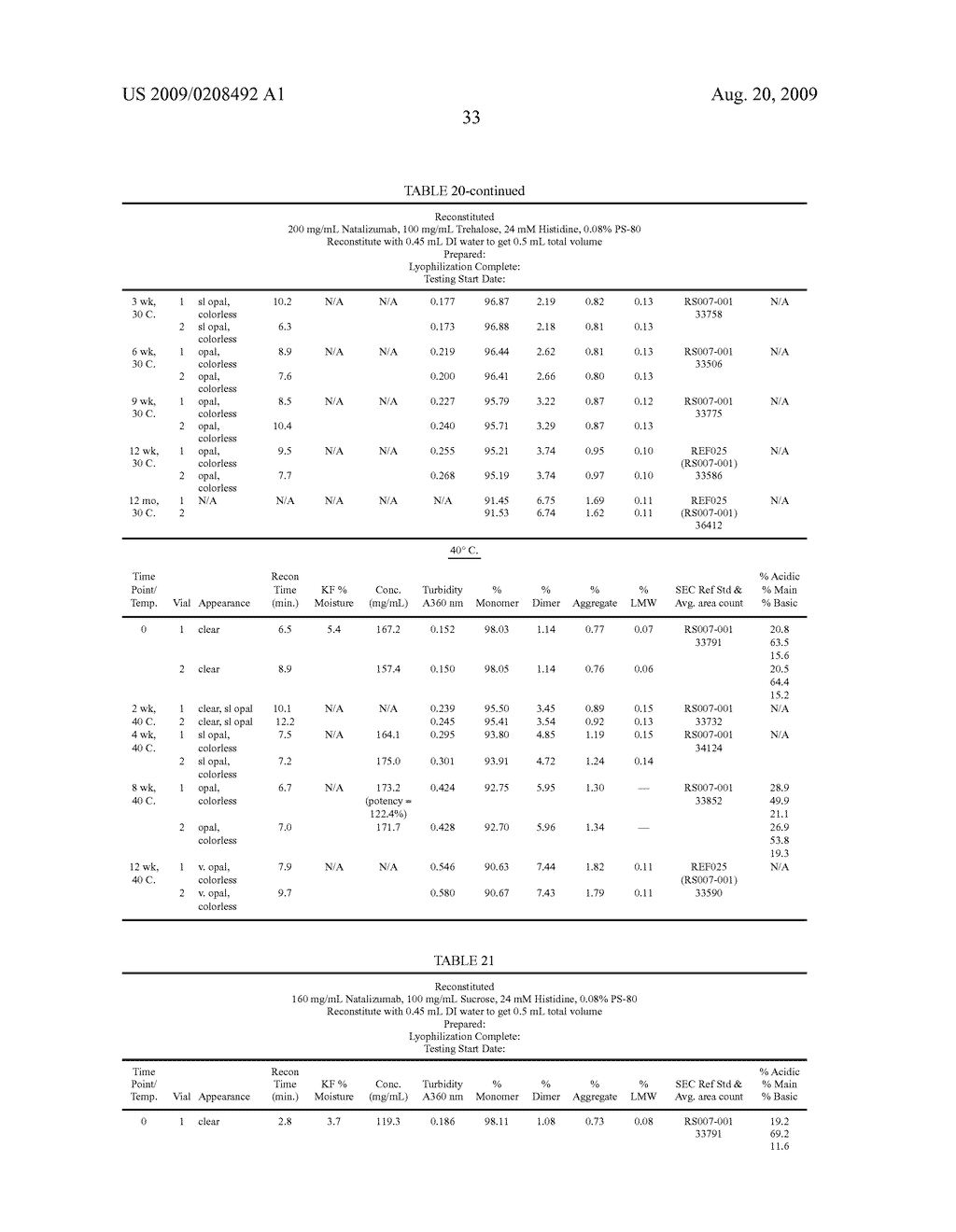 Lyophilized Immunoglobulin Formulations and Methods of Preparation - diagram, schematic, and image 62