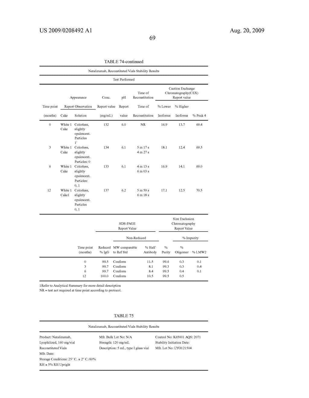 Lyophilized Immunoglobulin Formulations and Methods of Preparation - diagram, schematic, and image 98