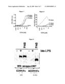 Anti-Pathogen Immunoadhesins diagram and image