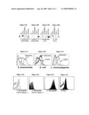 Anti-Pathogen Immunoadhesins diagram and image