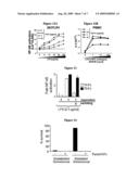 Anti-Pathogen Immunoadhesins diagram and image