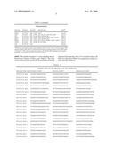 Mutations of the pik3ca gene in human cancers diagram and image