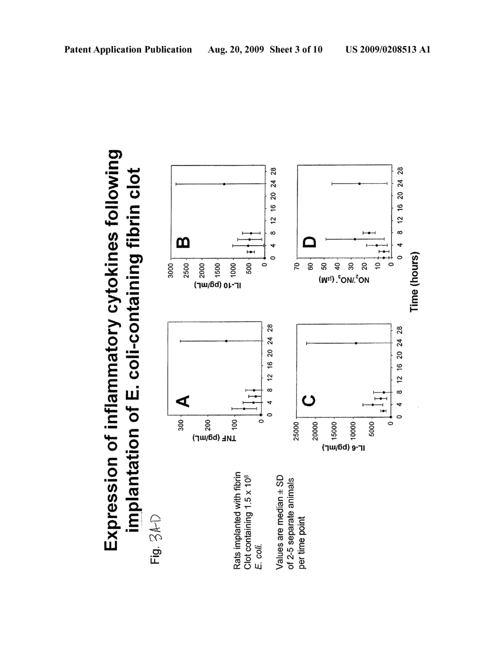 Diagnostic And Therapeutic Uses Of Augmenter Of Liver Regeneration In Inflammatory Conditions - diagram, schematic, and image 04