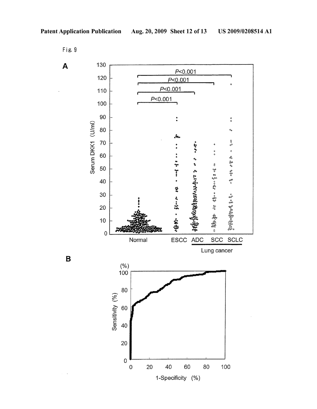 METHOD OF DIAGNOSING ESOPHAGEAL CANCER - diagram, schematic, and image 13