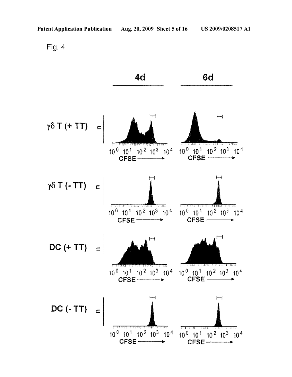 Preparation Of Antigen-Presenting Human Gamma-Delta T Cells And Use In Immunotherapy - diagram, schematic, and image 06