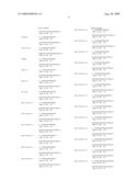 Compositions of asymmetric interfering RNA and uses thereof diagram and image