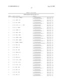 Compositions of asymmetric interfering RNA and uses thereof diagram and image