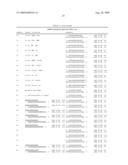 Compositions of asymmetric interfering RNA and uses thereof diagram and image