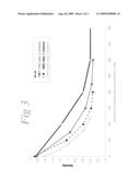 STABILISATION OF BIOLOGICAL MATERIALS diagram and image