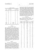 Protein Composition for Meat Products or Meat Analog Products diagram and image