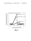 Carbon nanotube fiber spun from wetted ribbon diagram and image