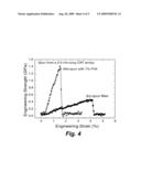 Carbon nanotube fiber spun from wetted ribbon diagram and image