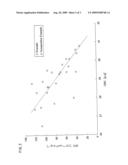 WATER ABSORBING RESIN WITH IMPROVED INTERNAL STRUCTURE AND MANUFACTURING METHOD THEREFOR diagram and image