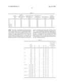 WATER ABSORBING RESIN WITH IMPROVED INTERNAL STRUCTURE AND MANUFACTURING METHOD THEREFOR diagram and image