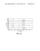 Mesoporous carbon black and processes for making same diagram and image