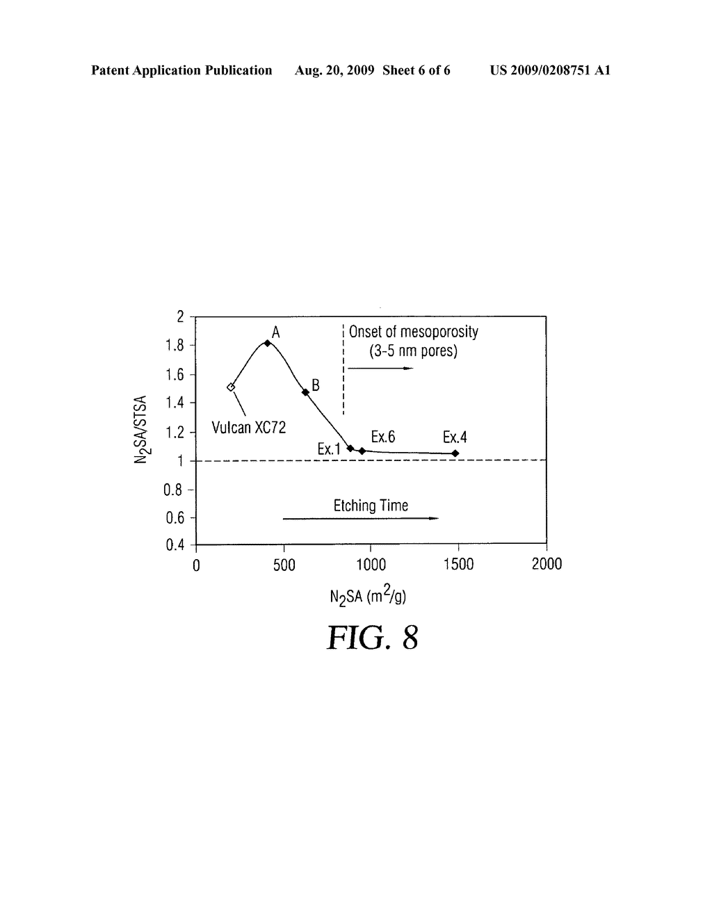 Mesoporous carbon black and processes for making same - diagram, schematic, and image 07