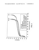 Low porosity anode diffusion media for fuel cells diagram and image