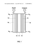 Polymer blend electrolyte membrane for use at high temperature and manufacturing method thereof diagram and image