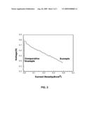 Polymer blend electrolyte membrane for use at high temperature and manufacturing method thereof diagram and image