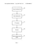 PROCESS SEQUENCE FOR FORMATION OF PATTERNED HARD MASK FILM (RFP) WITHOUT NEED FOR PHOTORESIST OR DRY ETCH diagram and image