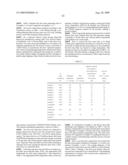 DOUBLE PATTERNING PROCESS diagram and image