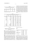 Method Of In-Vitro Detection And Quantification Of HIV DNA By Quantitative PCR diagram and image