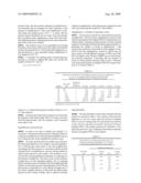 Method Of In-Vitro Detection And Quantification Of HIV DNA By Quantitative PCR diagram and image