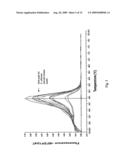 METHOD FOR DETECTING C. ALBICANS diagram and image