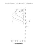 METHOD FOR DETECTING C. ALBICANS diagram and image