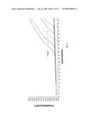 METHOD FOR DETECTING C. ALBICANS diagram and image