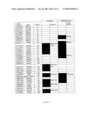 METHODS AND KITS FOR DETECTING SINGLE NUCLEOTIDE POLYMORPHISMS OF CHROMOSOME IMPLICATED IN PREMATURE CANITIES diagram and image