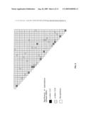 METHODS AND KITS FOR DETECTING SINGLE NUCLEOTIDE POLYMORPHISMS OF CHROMOSOME IMPLICATED IN PREMATURE CANITIES diagram and image