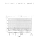 METHODS AND KITS FOR DETECTING SINGLE NUCLEOTIDE POLYMORPHISMS OF CHROMOSOME IMPLICATED IN PREMATURE CANITIES diagram and image