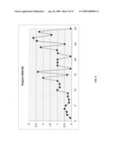 METHODS AND KITS FOR DETECTING SINGLE NUCLEOTIDE POLYMORPHISMS OF CHROMOSOME IMPLICATED IN PREMATURE CANITIES diagram and image