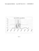 METHODS AND KITS FOR DETECTING SINGLE NUCLEOTIDE POLYMORPHISMS OF CHROMOSOME IMPLICATED IN PREMATURE CANITIES diagram and image