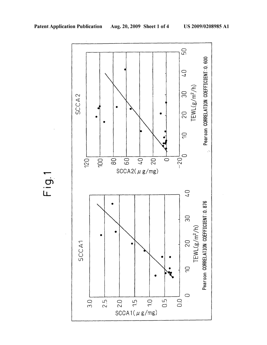 Method Of Evaluating Degree Of Skin Sensitivity Using Squamous Cell Carcinoma Antigen As An Indicator Thereof - diagram, schematic, and image 02