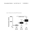 PARAOXONASE 1 ENZYMATIC ACTIVITY, A RISK INDICATOR FOR MAJOR ADVERSE CARDIOVASCULAR EVENTS diagram and image