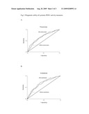 PARAOXONASE 1 ENZYMATIC ACTIVITY, A RISK INDICATOR FOR MAJOR ADVERSE CARDIOVASCULAR EVENTS diagram and image