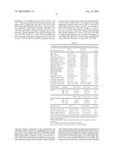 PARAOXONASE 1 ENZYMATIC ACTIVITY, A RISK INDICATOR FOR MAJOR ADVERSE CARDIOVASCULAR EVENTS diagram and image