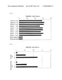 PRO-CLOTTING ENZYME, AND METHOD FOR DETECTION OF ENDOTOXIN OR (1-3)-BETA-D-GLUCAN USING THE SAME diagram and image