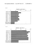 PRO-CLOTTING ENZYME, AND METHOD FOR DETECTION OF ENDOTOXIN OR (1-3)-BETA-D-GLUCAN USING THE SAME diagram and image