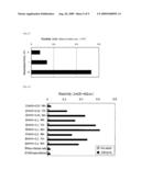 PRO-CLOTTING ENZYME, AND METHOD FOR DETECTION OF ENDOTOXIN OR (1-3)-BETA-D-GLUCAN USING THE SAME diagram and image