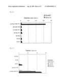 PRO-CLOTTING ENZYME, AND METHOD FOR DETECTION OF ENDOTOXIN OR (1-3)-BETA-D-GLUCAN USING THE SAME diagram and image