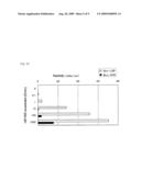 PRO-CLOTTING ENZYME, AND METHOD FOR DETECTION OF ENDOTOXIN OR (1-3)-BETA-D-GLUCAN USING THE SAME diagram and image