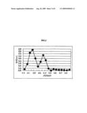 collagenous matrix with improved porosity and tensile strength and preparation method therefore by using mechanical stimulation system diagram and image